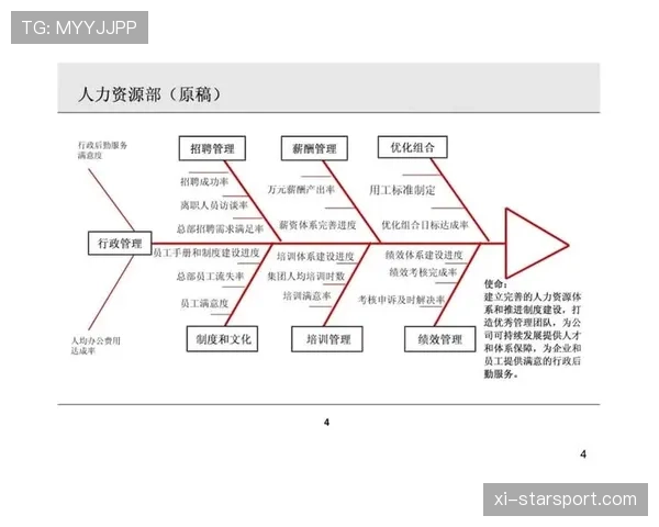 联赛品牌全球化传播的KPI分解方法，联赛品牌全球化传播的kpi分解方法是什么